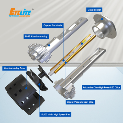 Factory Wholesale Price I6Pro H7 12v 55w Led Headlight Bulb