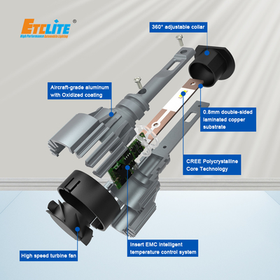 1860AW H1 12v 55w Led Headlight Bulb 6500k 6063 aluminum Material